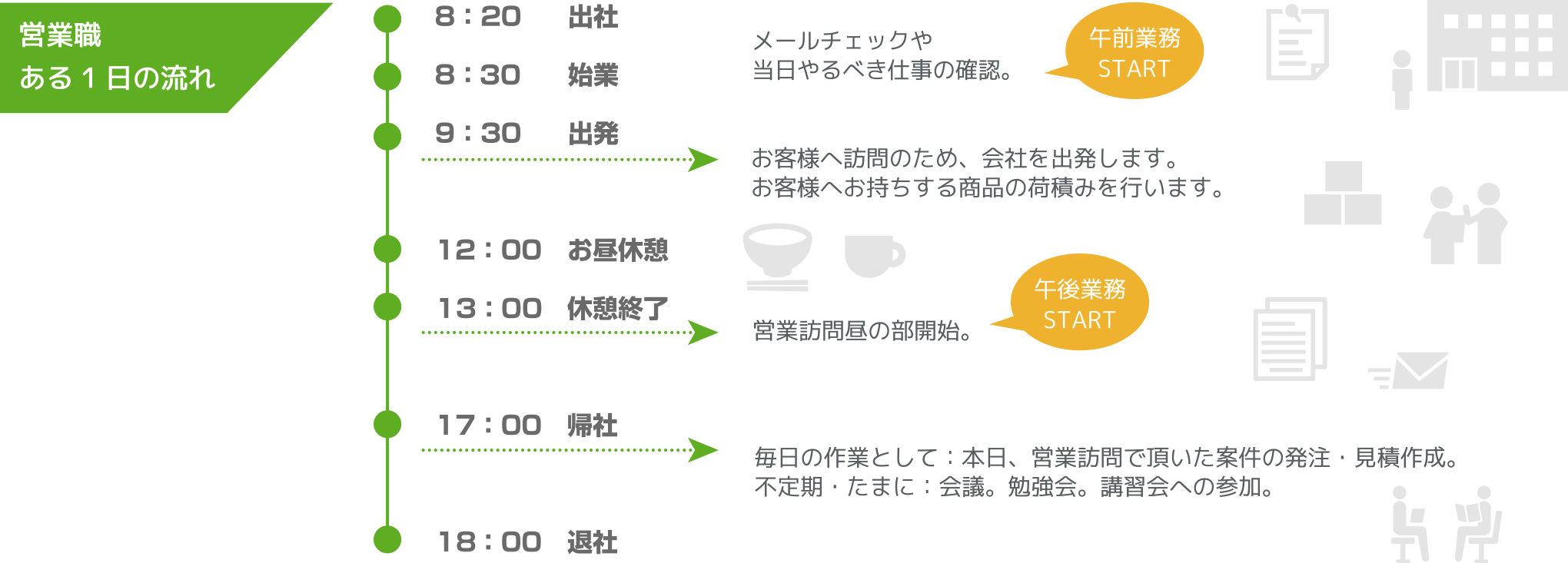 営業職_1日のスケジュール