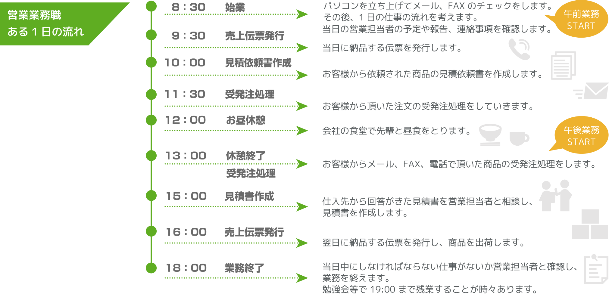 営業職_1日のスケジュール